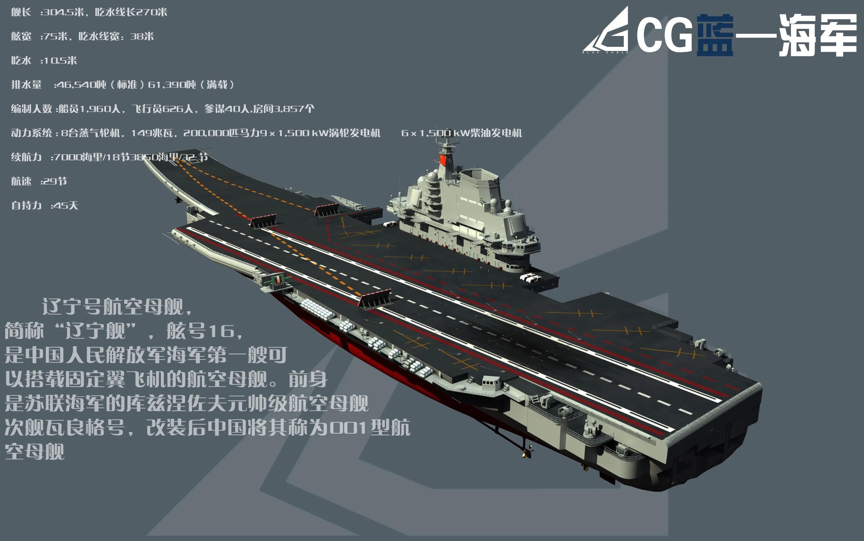 中国航空母舰的最大吨位，力量与荣耀的象征，中国航空母舰，吨位之巨、力量与荣耀的象征