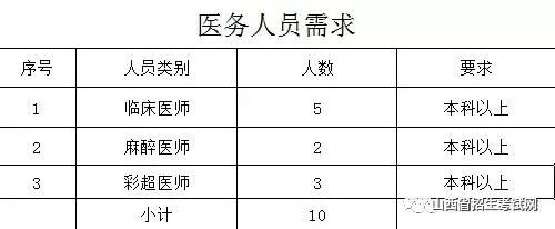 中部战区总医院招聘动态，迎接未来的医疗精英，共创健康中国——XXXX年招聘启事，中部战区总医院招聘启事，携手未来医疗精英，共筑健康中国梦，XXXX年招聘动态发布！