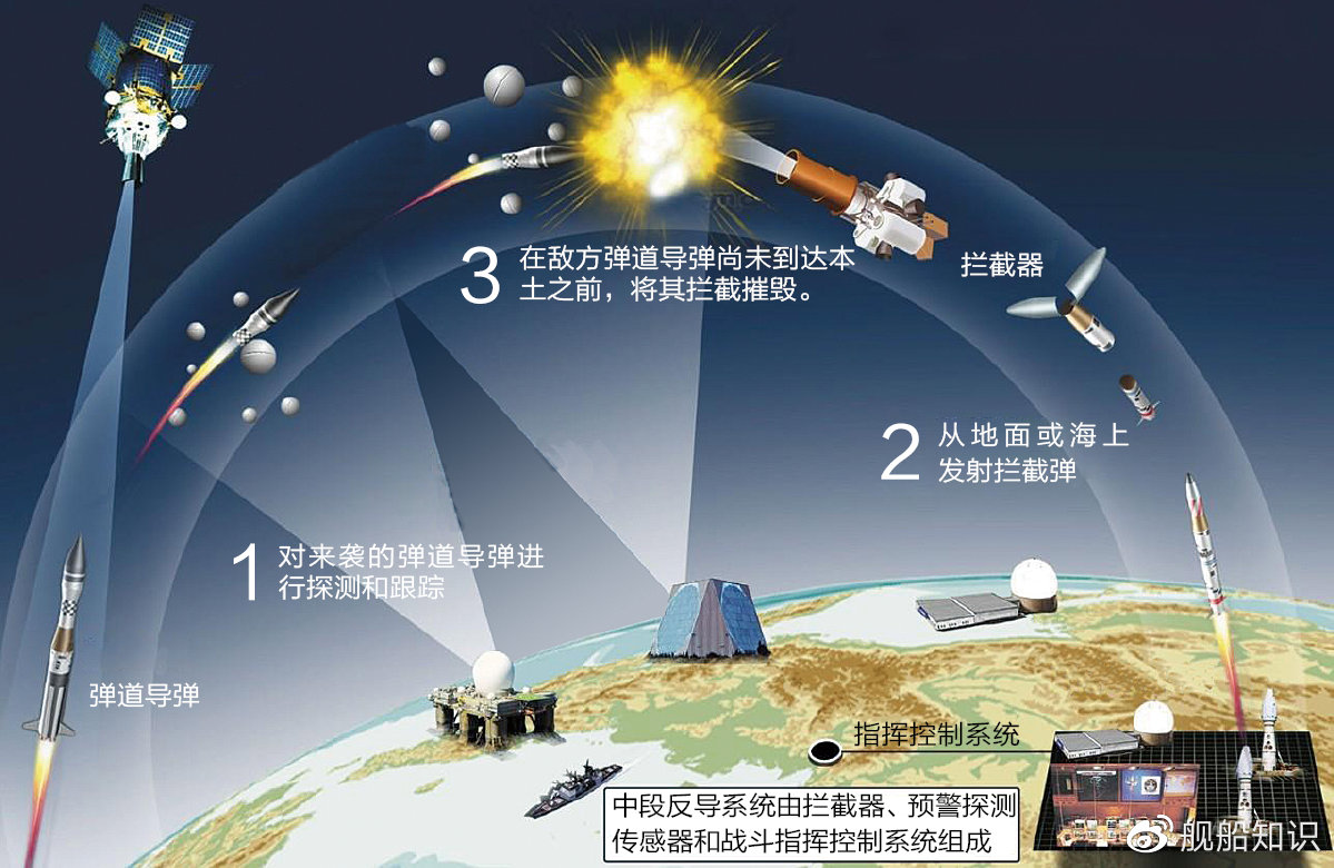中国导弹拦截系统，世界领先的技术力量，中国导弹拦截系统，领先世界的技术力量