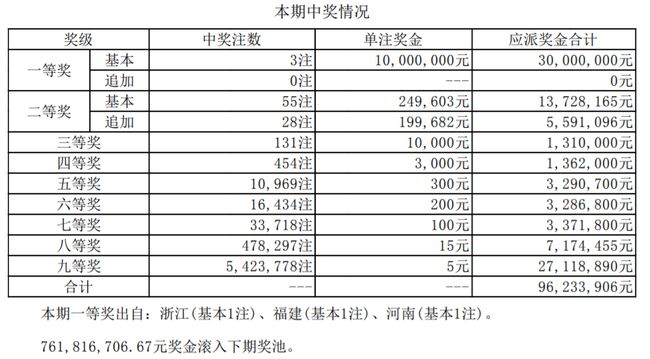 澳门最快开奖号码