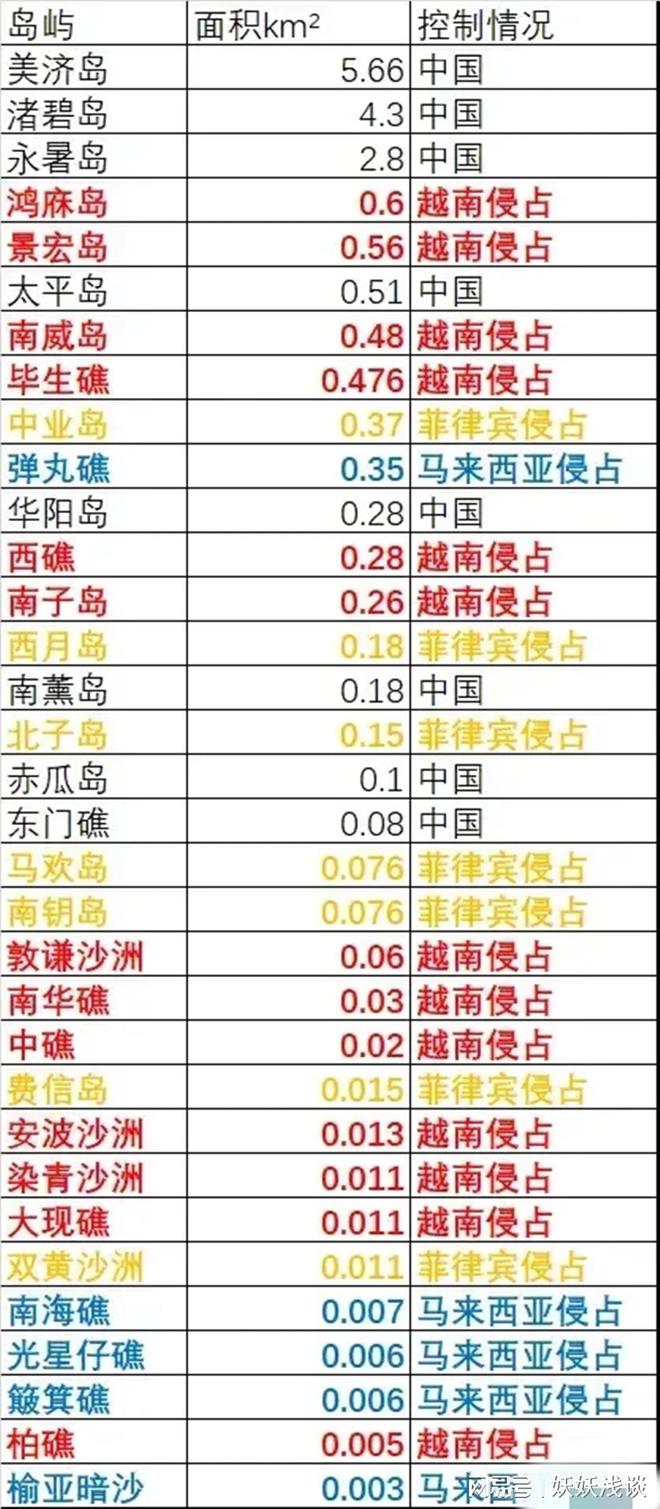 南海各国岛屿控制面积研究,南海各国岛屿控制面积深度研究