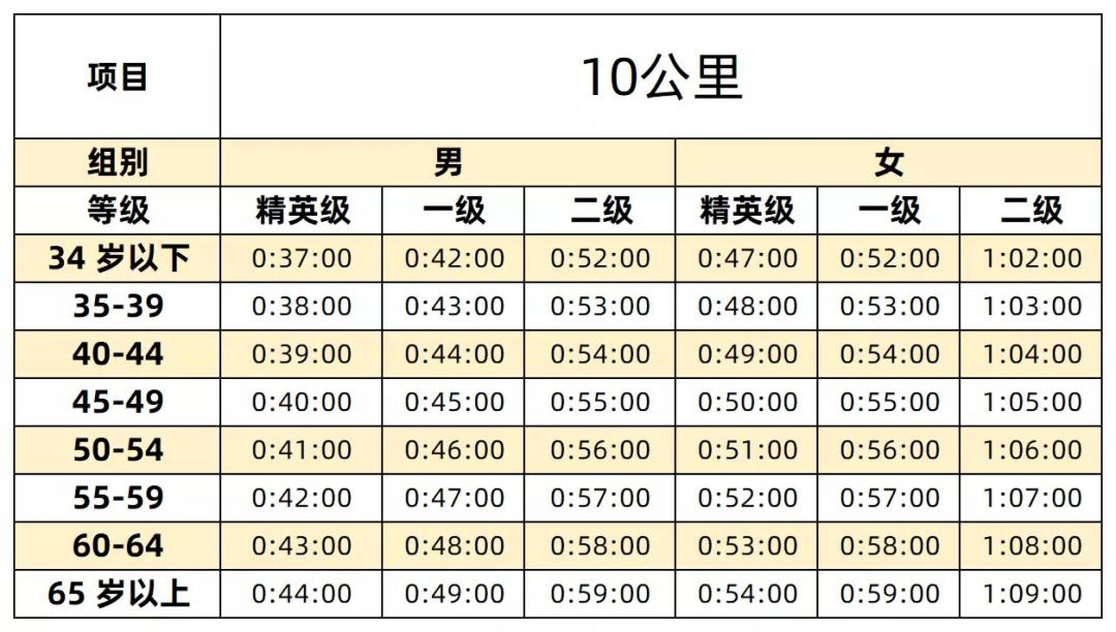黎登贵，五公里赛道上的辉煌成就，黎登贵，五公里赛道上的辉煌胜利之路