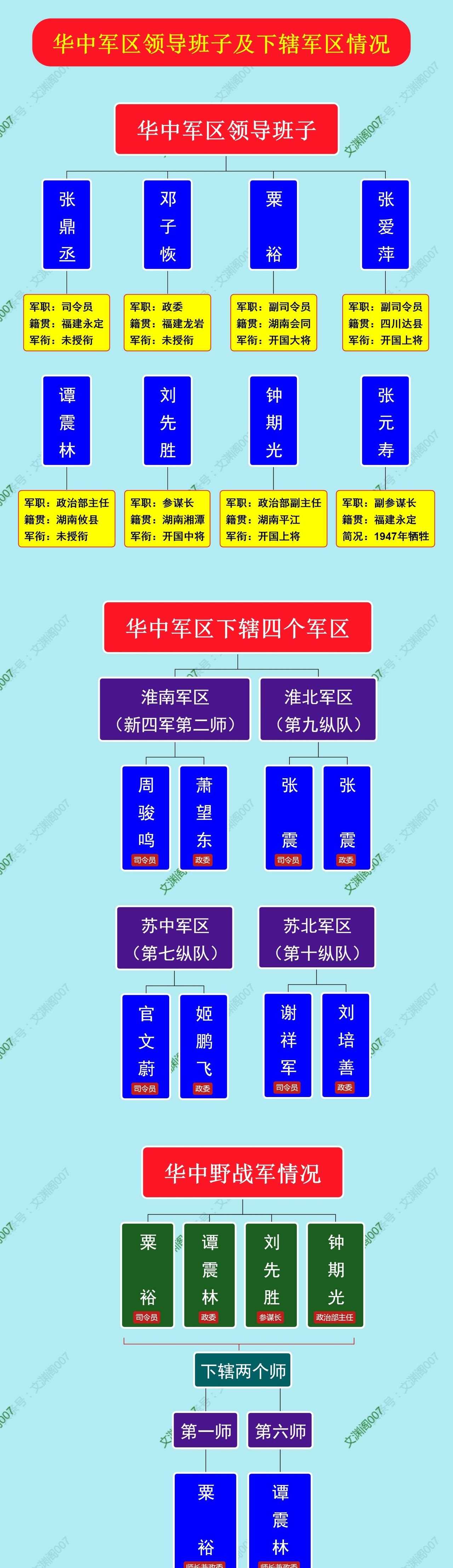 集团军领导班子成员排行的研究与分析，集团军领导班子成员排名的研究分析