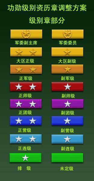 中国陆军军衔等级排名从小到大，中国陆军军衔等级排名详解，从小到大的序列