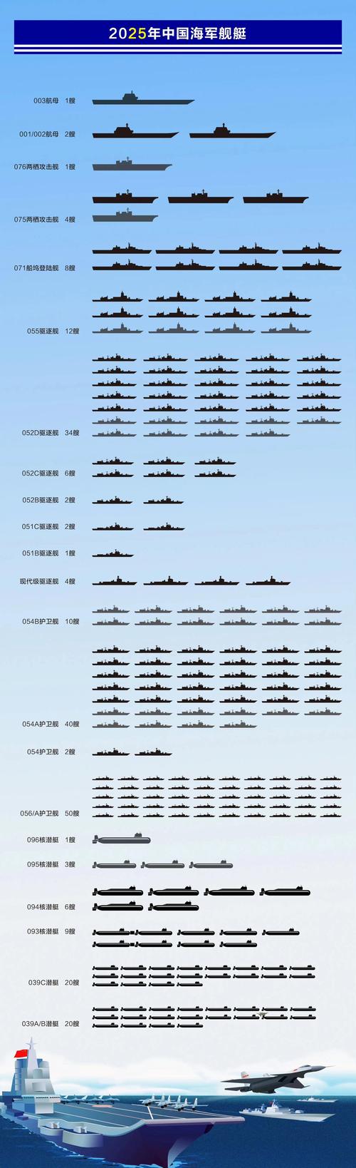 中国海军盾舰数量