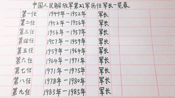 香港 第810页
