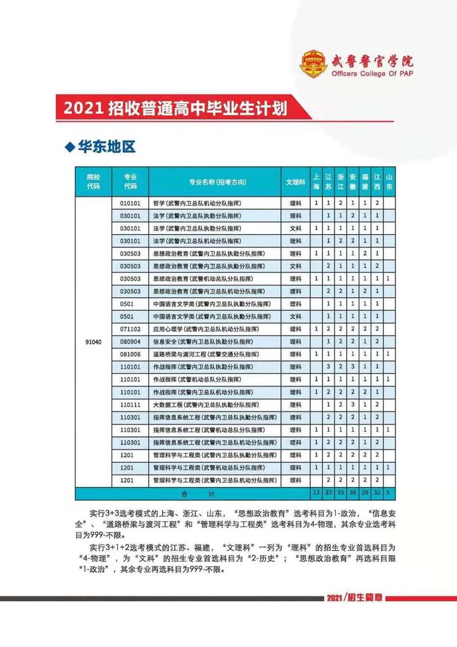 武警警官学院2023年招生计划概览，武警警官学院2023年招生计划全面解析