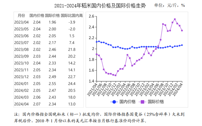 走势分析/解析
