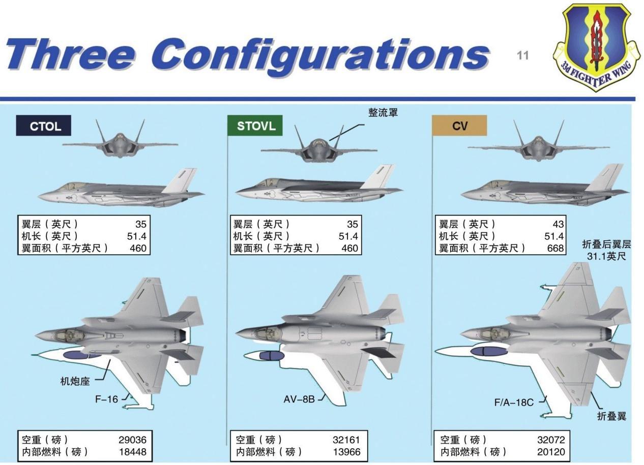空军中型四代机的崛起与未来展望,空军中型四代机的崛起及未来展望