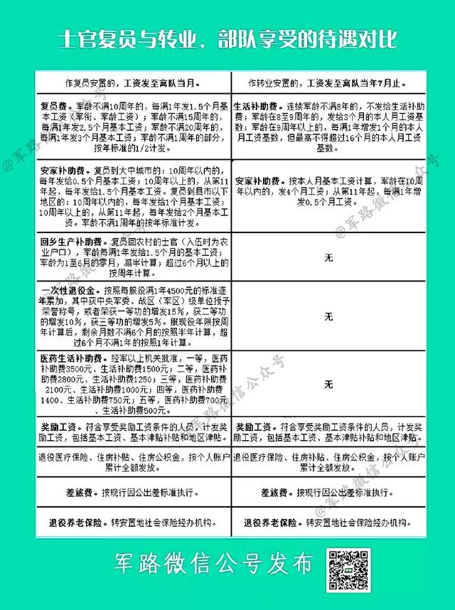 关于2024军官转业费明细表的解析，2024军官转业费明细表深度解析