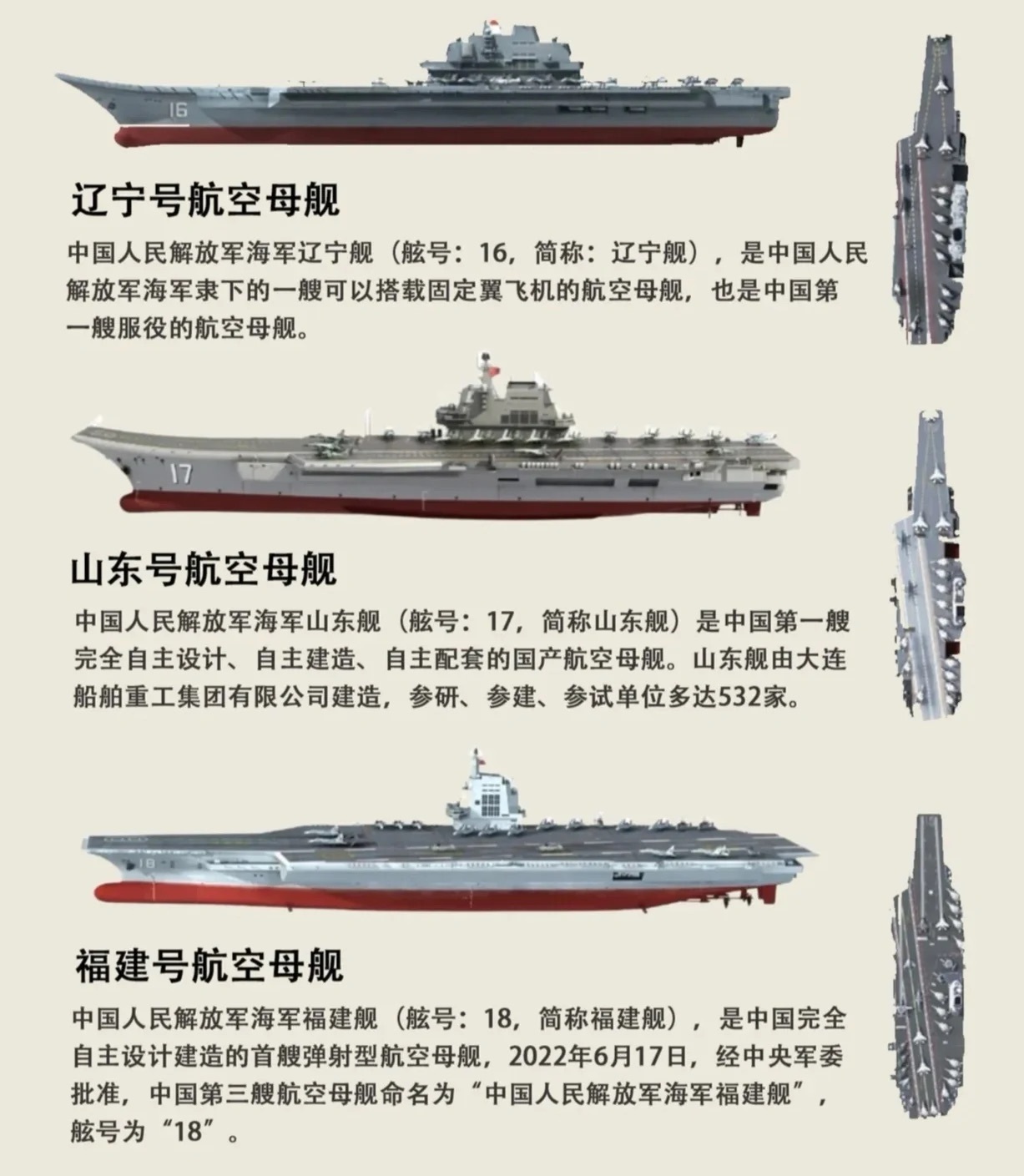 我国航母概览，强大的海上力量展现，我国航母概览，展现强大的海上力量风采