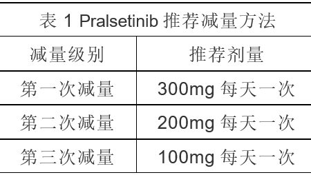 普吉华普拉替尼的起效时间及相关因素探讨，普吉华普拉替尼起效时间及相关因素解析