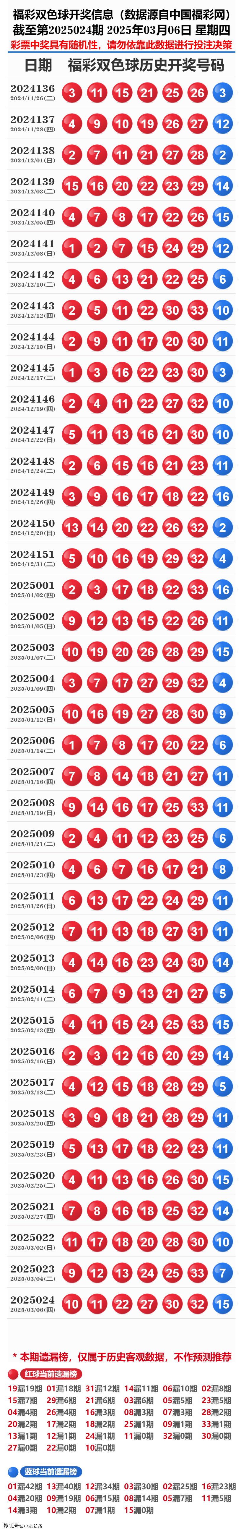 探索新奥历史，2025年开奖记录第19期深度解析，深度解析新奥历史第19期开奖记录，探索2025年的奥秘