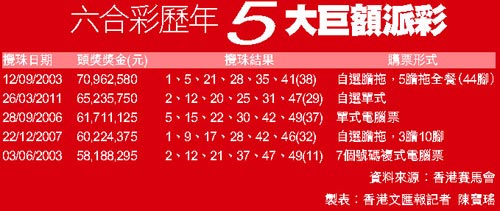 香港正宗六宝典免费大全，揭秘传统智慧与预测未来之趋势，香港正宗六宝典揭秘，传统智慧与未来趋势预测大全