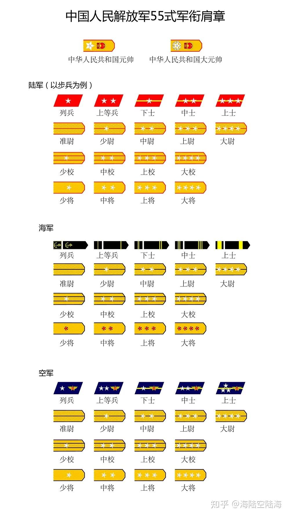 解放军现役上将军衔名单及其卓越贡献，解放军现役上将军衔名单及其杰出贡献概览