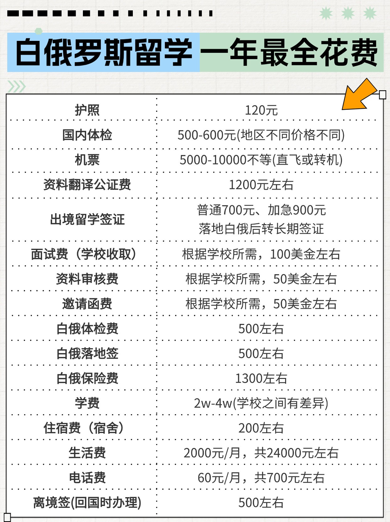 俄罗斯留学一年费用详解，俄罗斯留学一年费用全面解析