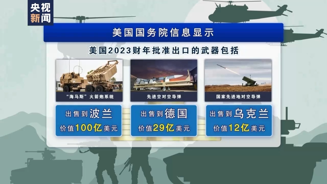 中国对外军售在2023年的趋势与挑战，中国对外军售在2023年的趋势与挑战分析