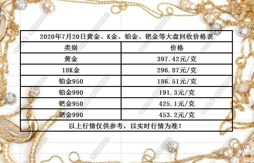 今天黄金价格的最新动态，今日黄金价格最新动态报告