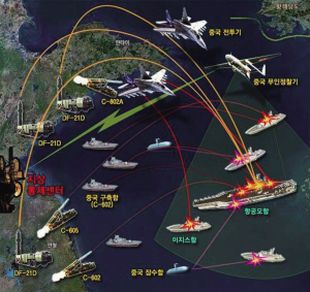 21D导弹终结航母时代，开启海上安全新篇章，21D导弹开启海上安全新篇章，航母时代或将终结