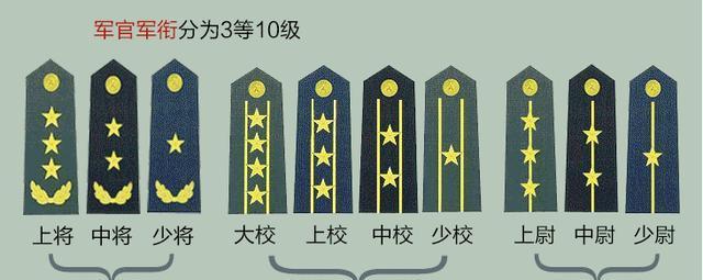司令是什么级别的官？解析司令职务及其等级体系，司令职务等级详解，司令究竟属于何级别？