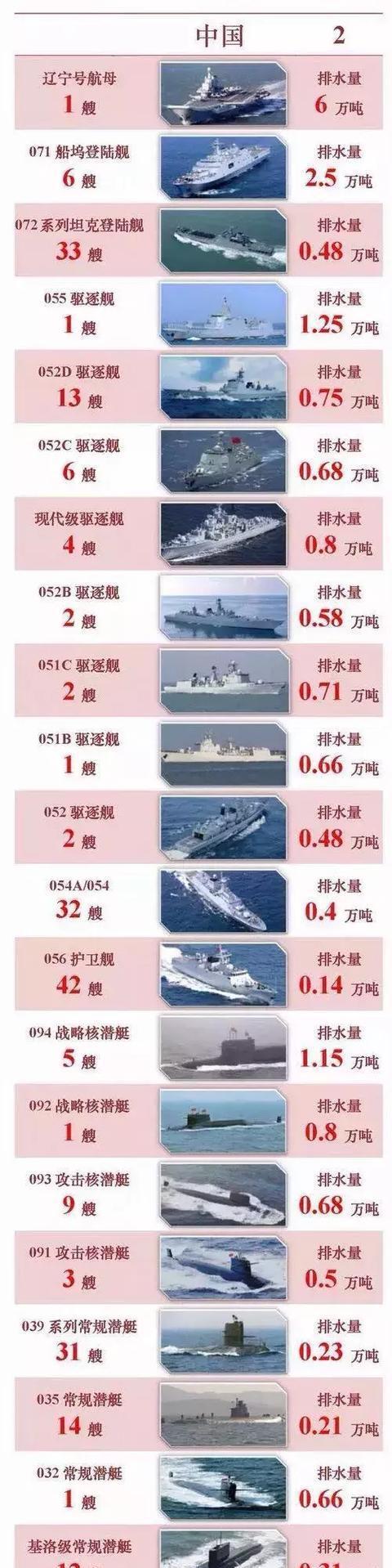 航空母舰级别划分，全球范围内的深度解析，全球航空母舰级别划分深度解析