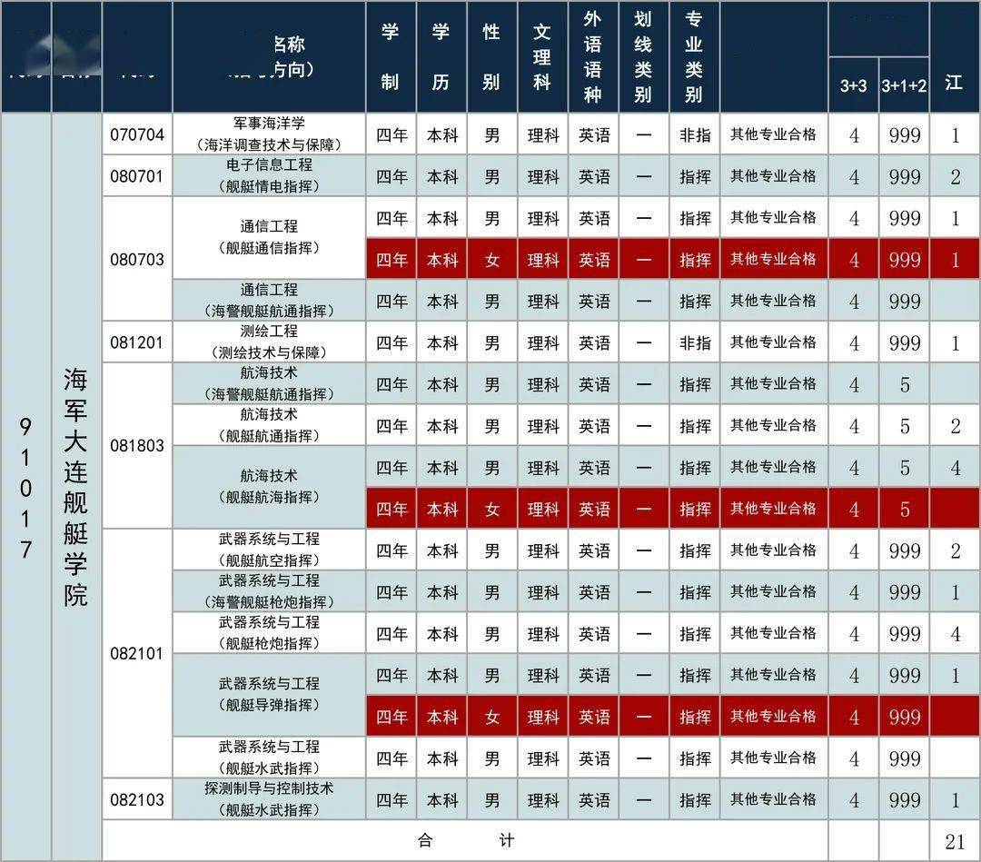 大连舰艇学院毕业军衔，荣耀与担当的象征，大连舰艇学院毕业军衔，荣耀与责任的象征