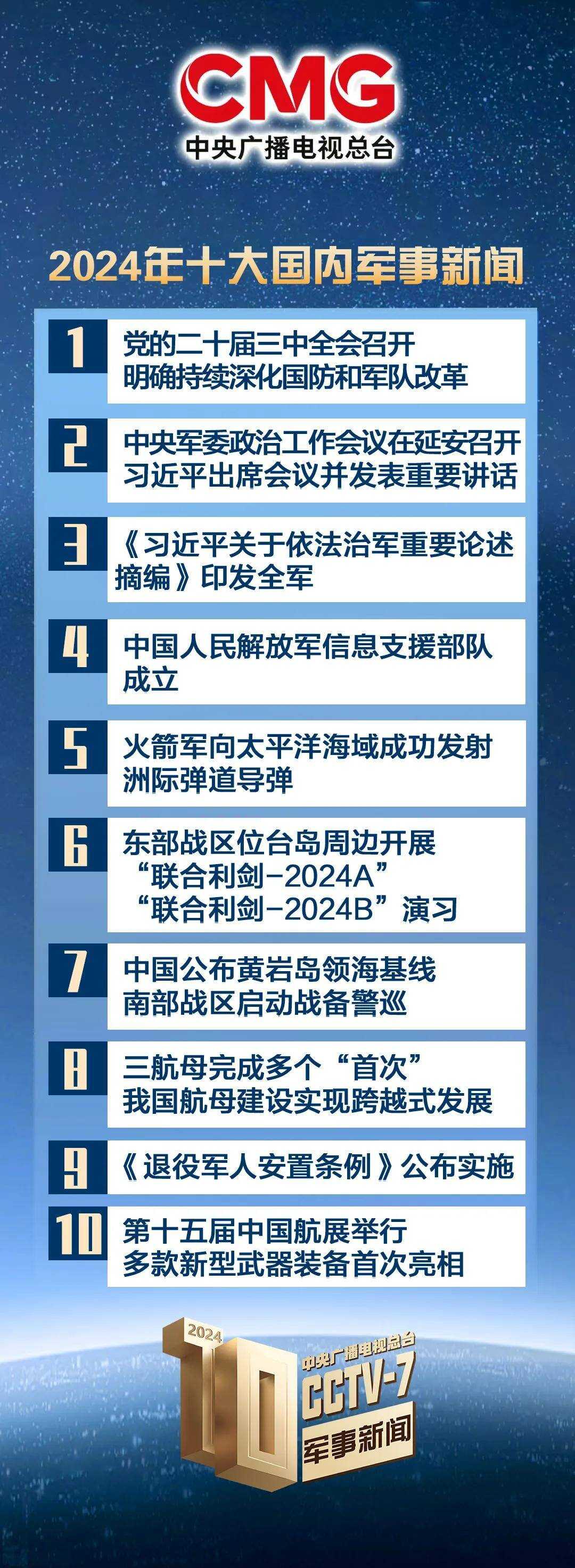 军事新闻最新24小时报道（2024年），2024年军事新闻最新动态，全天候实时更新报告