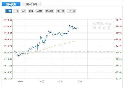 美元汇率最新走势分析（今天），美元汇率最新走势分析（今日动态）