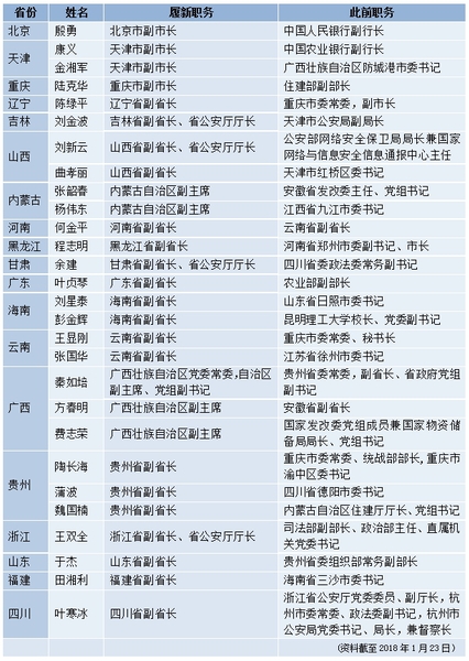 重庆警备区兵力概况，重庆警备区兵力概览