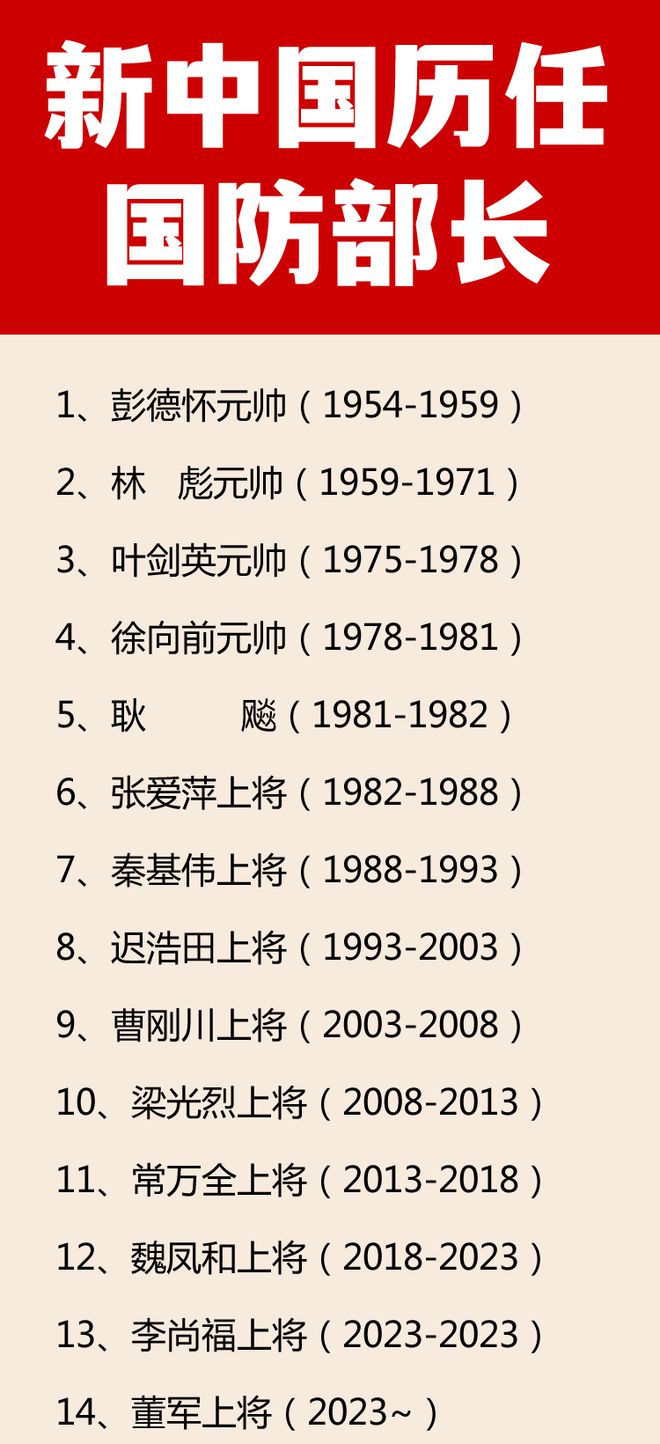 历任解放军总长，见证中国国防力量的崛起与变迁，历任解放军总长，见证中国国防力量的崛起与蜕变之路