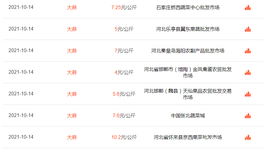 推荐 第654页