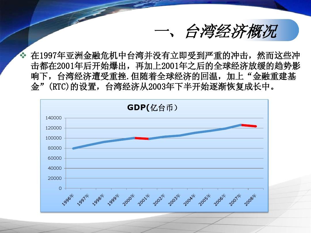 台湾的现状及未来发展趋势探析，台湾现状和未来发展趋势深度探析