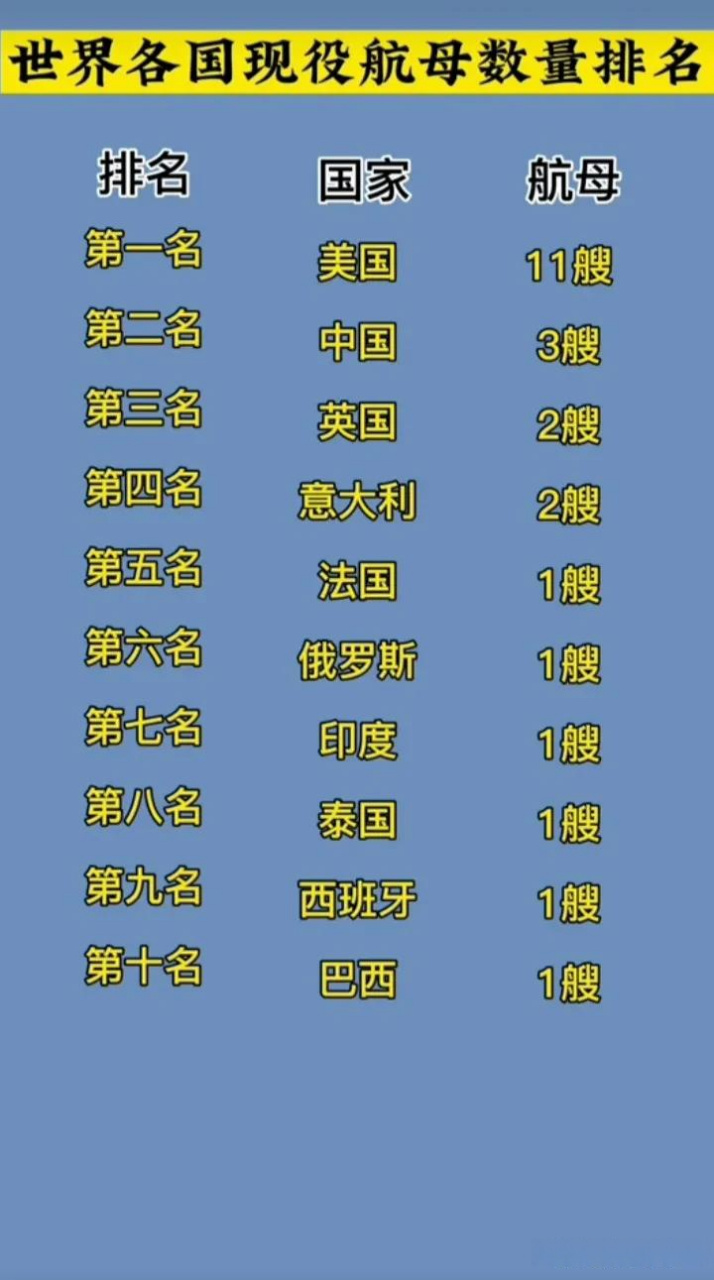 美国航母数量及名称概述，美国航母数量与名称概览