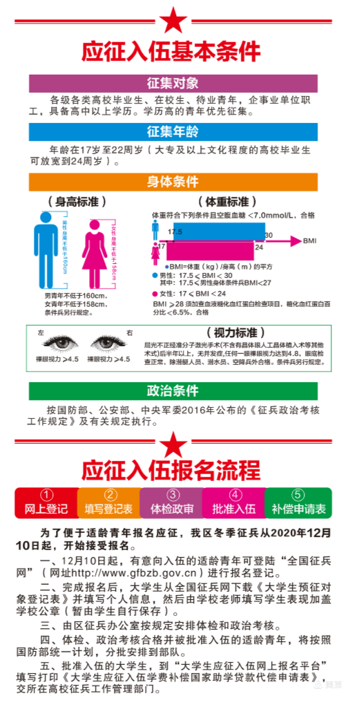 人民武装部官网报考网址指南,人民武装部官网报考指南,一站式网址导航
