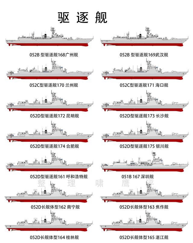 关于中国海军未来建造多少艘052D驱逐舰的探讨，中国海军未来建造052D驱逐舰数量的探讨与展望