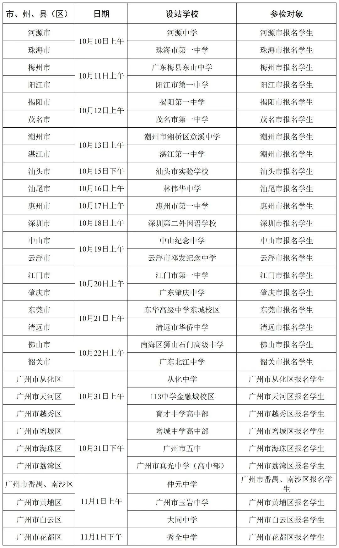 中国空军编制一览表最新2023，中国空军编制最新一览表（2023版）