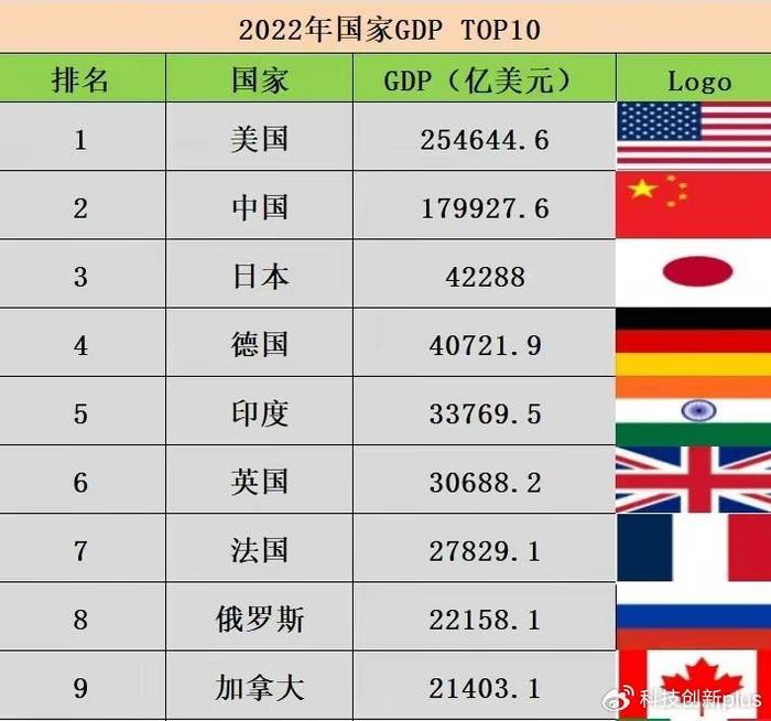 世界强国排名2020前十，揭示全球力量的重塑，全球力量重塑揭秘，2020年世界强国排名前十榜单揭晓