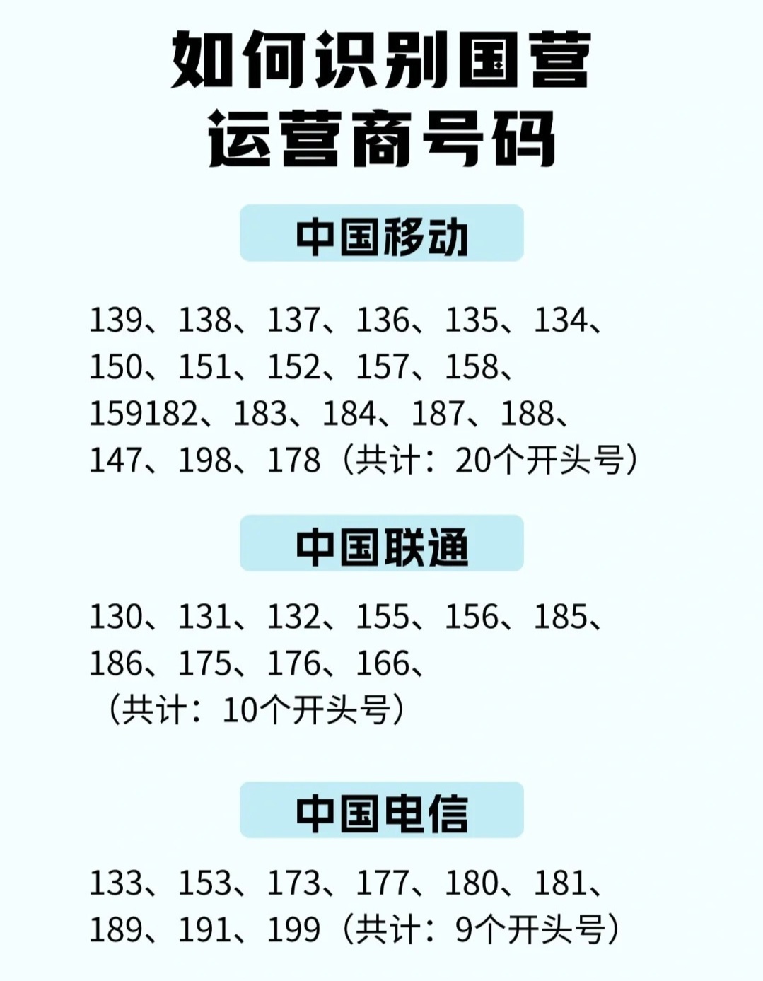 0551开头的电话号码