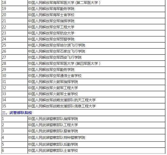 国防军事院校排名及其影响力探讨，国防军事院校排名与影响力深度探讨