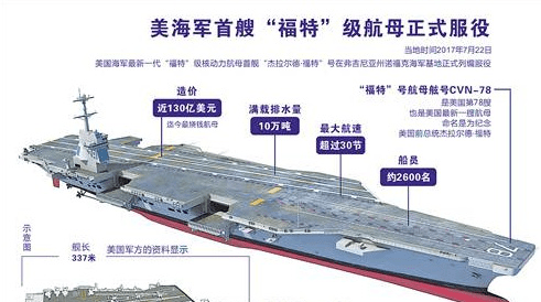 美国航母的排水量是多少，深入解析美国航母的排水量及其意义，深入解析，美国航母的排水量及其战略意义