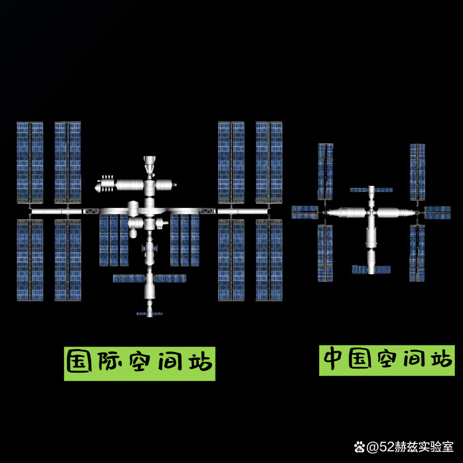 中国空间站与国际空间站的差距分析，中国与国际空间站的差距分析