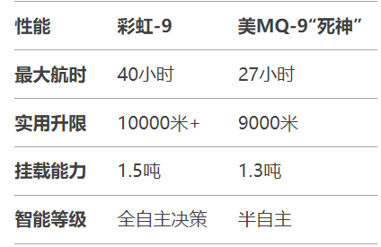 推荐 第635页