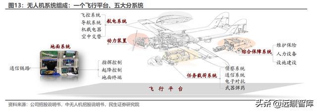 无人机动力系统的组成及其关键技术解析，无人机动力系统组成与关键技术深度解析