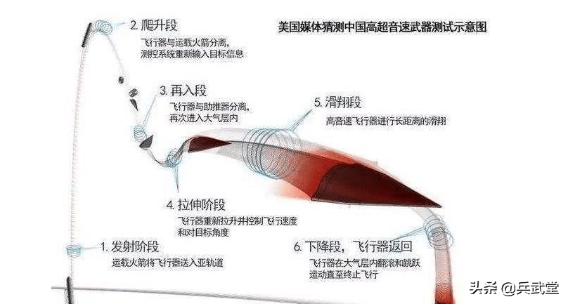 探索宽域飞行器，名字背后的技术与梦想，宽域飞行器，技术与梦想的探索之旅