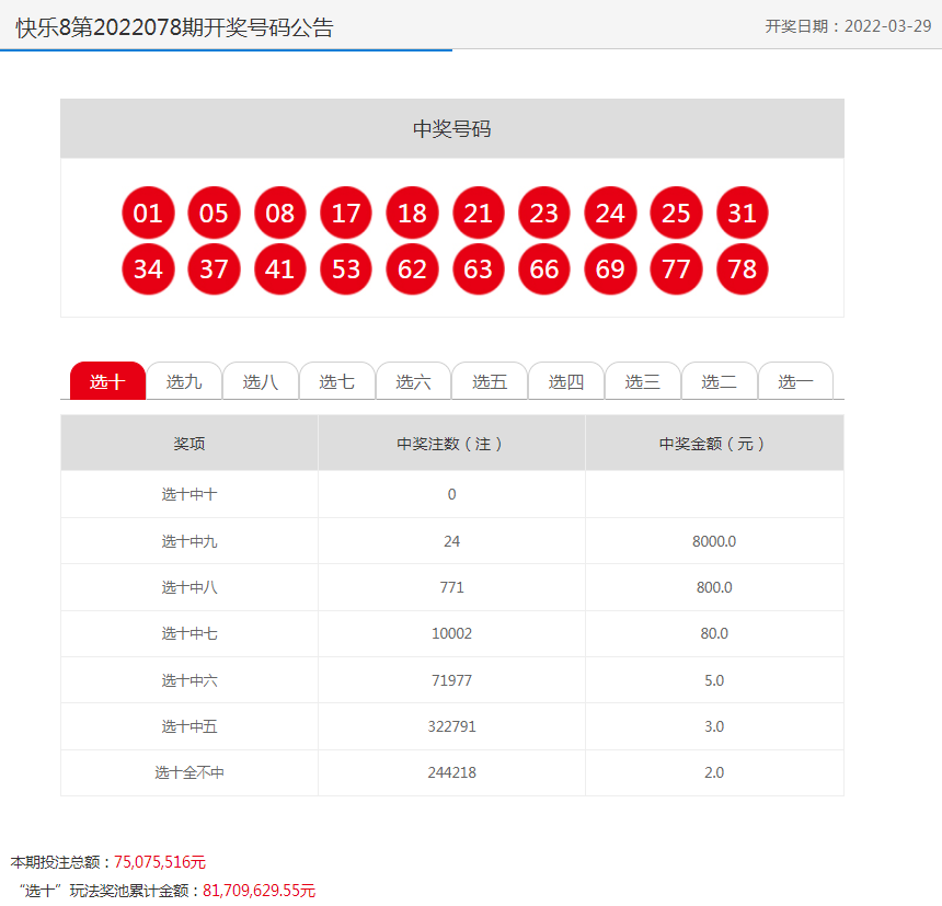 迎接好运连连的2022年，天天开好彩，迎接好运连连的2022年，每日彩运亨通