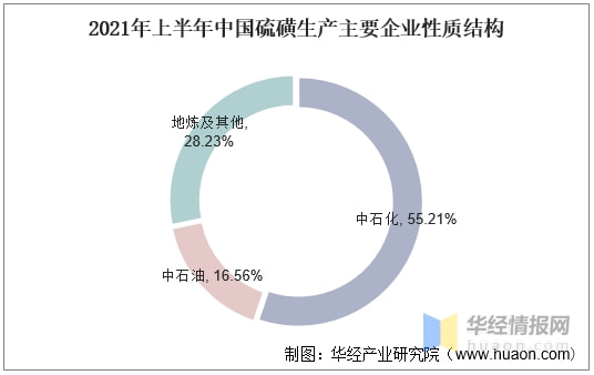 推荐 第622页