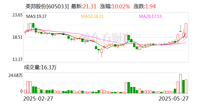 探索卓越