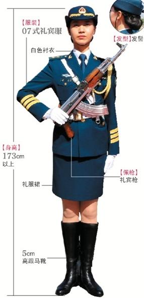 三军仪仗队女兵程诚身高，时代的骄傲与典范，三军仪仗队女兵程诚，时代的骄傲与典范，身高背后的荣耀与责任