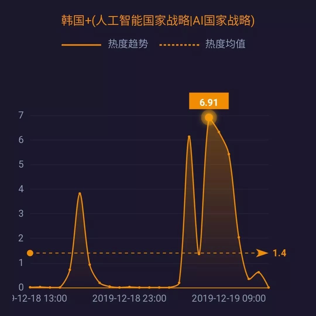 人工智能正式上升为国家战略，新时代的机遇与挑战，人工智能国家战略，新时代的机遇与挑战探索