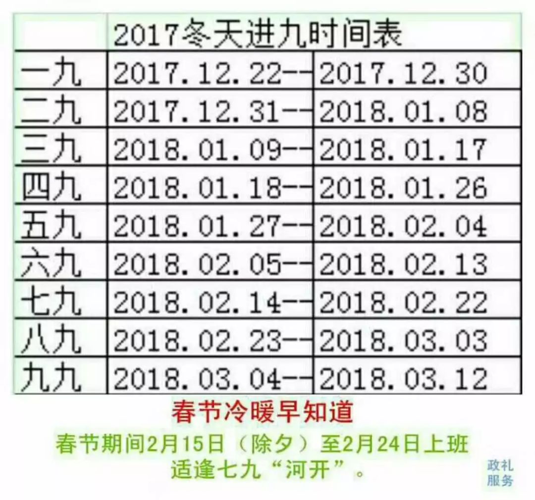 今天是三九的第几天？探寻中国传统节气中的三九时光，探寻三九时光，今日进入三九第几日？